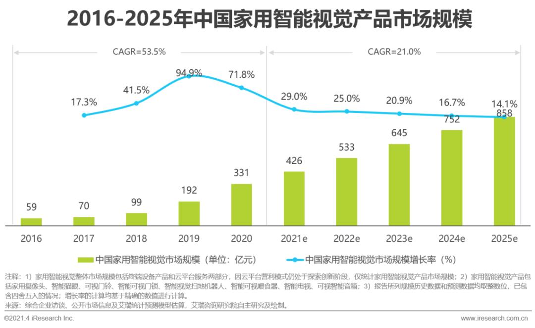 智能家居未来市场发展潜力_智能家居产品的未来展望与发展_展望家居智能未来发展产品设计