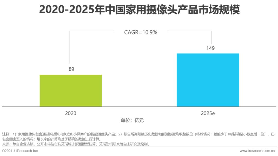 智能家居产品的未来展望与发展_展望家居智能未来发展产品设计_智能家居未来市场发展潜力