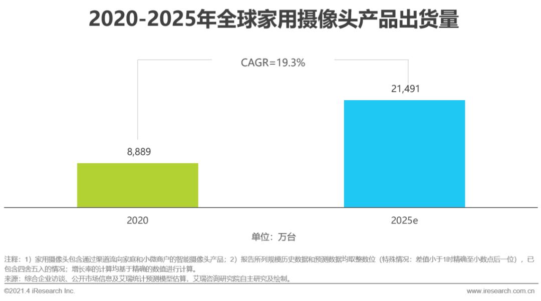 智能家居产品的未来展望与发展_智能家居未来市场发展潜力_展望家居智能未来发展产品设计