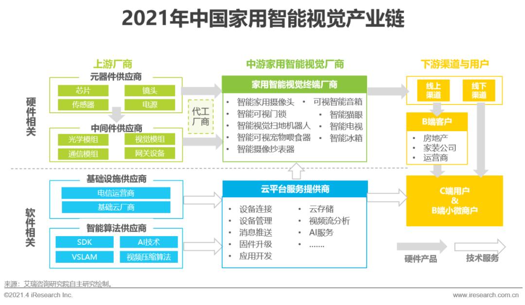 智能家居产品的未来展望与发展_展望家居智能未来发展产品设计_智能家居未来市场发展潜力