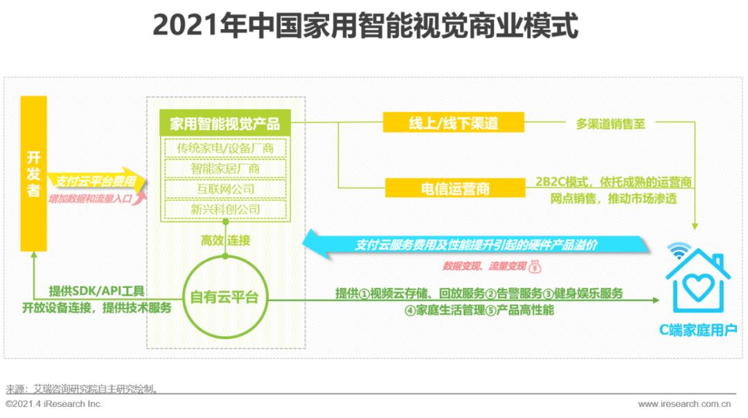 智能家居产品的未来展望与发展_智能家居未来市场发展潜力_展望家居智能未来发展产品设计