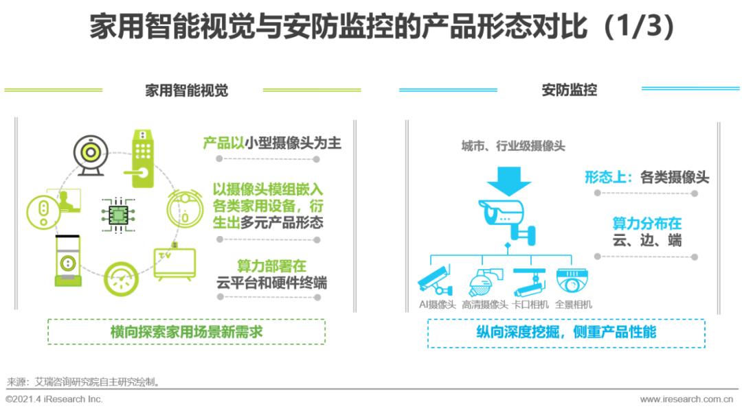 智能家居产品的未来展望与发展_智能家居未来市场发展潜力_展望家居智能未来发展产品设计