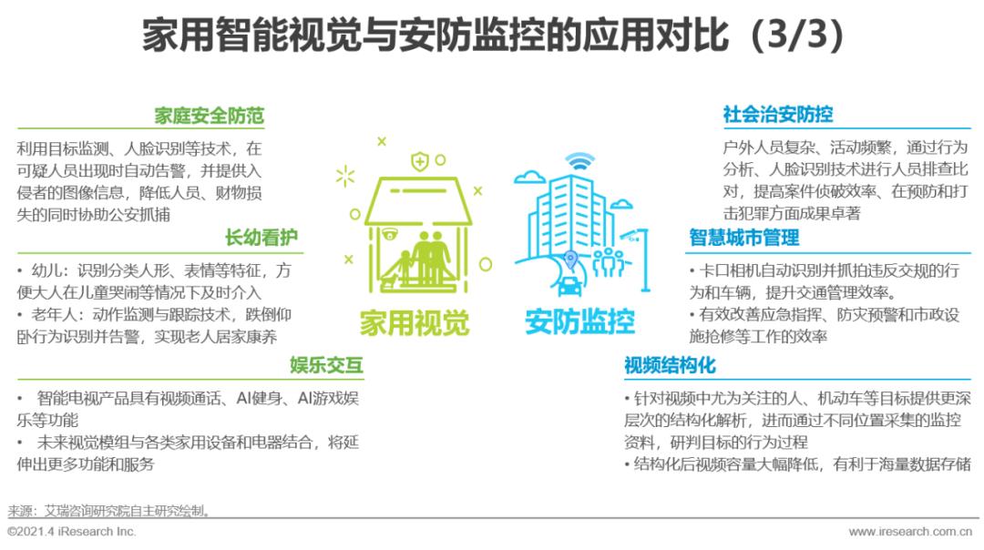 展望家居智能未来发展产品设计_智能家居未来市场发展潜力_智能家居产品的未来展望与发展