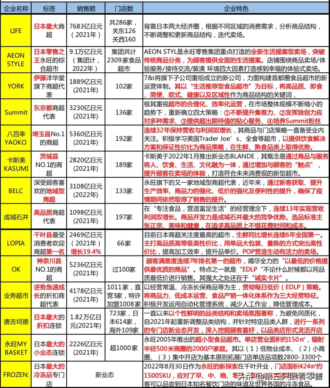 胖东来竭尽所能，保障食品质量的来源_胖东来综合生产基地项目_胖东来集团