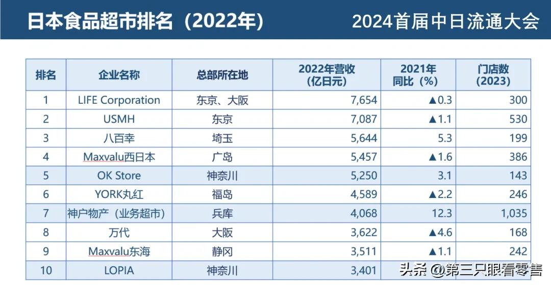 胖东来竭尽所能，保障食品质量的来源_胖东来综合生产基地项目_胖东来集团