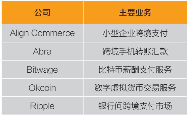 区块链技术如何降低跨境支付成本：从27美元到15美元的智能支付革命