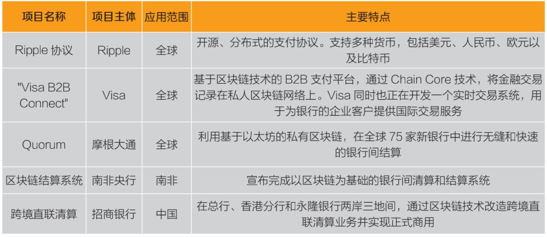 探讨各种币种在智能合约领域的应用:未来的发展潜力_智能合约币有哪些_合约应用潜力探讨智能币种领域