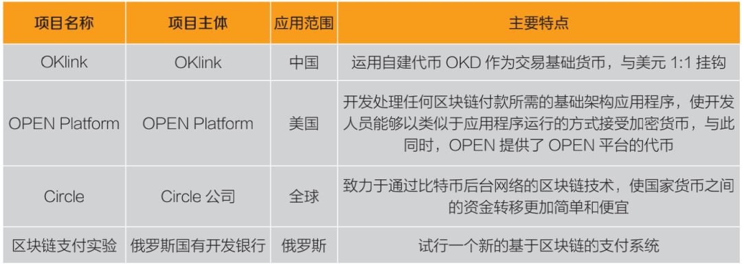 探讨各种币种在智能合约领域的应用:未来的发展潜力_智能合约币有哪些_合约应用潜力探讨智能币种领域
