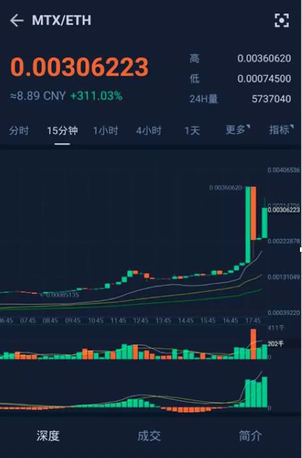 探讨各种币种在智能合约领域的应用：未来的发展潜力_支持智能合约的币种_智能合约币有哪些