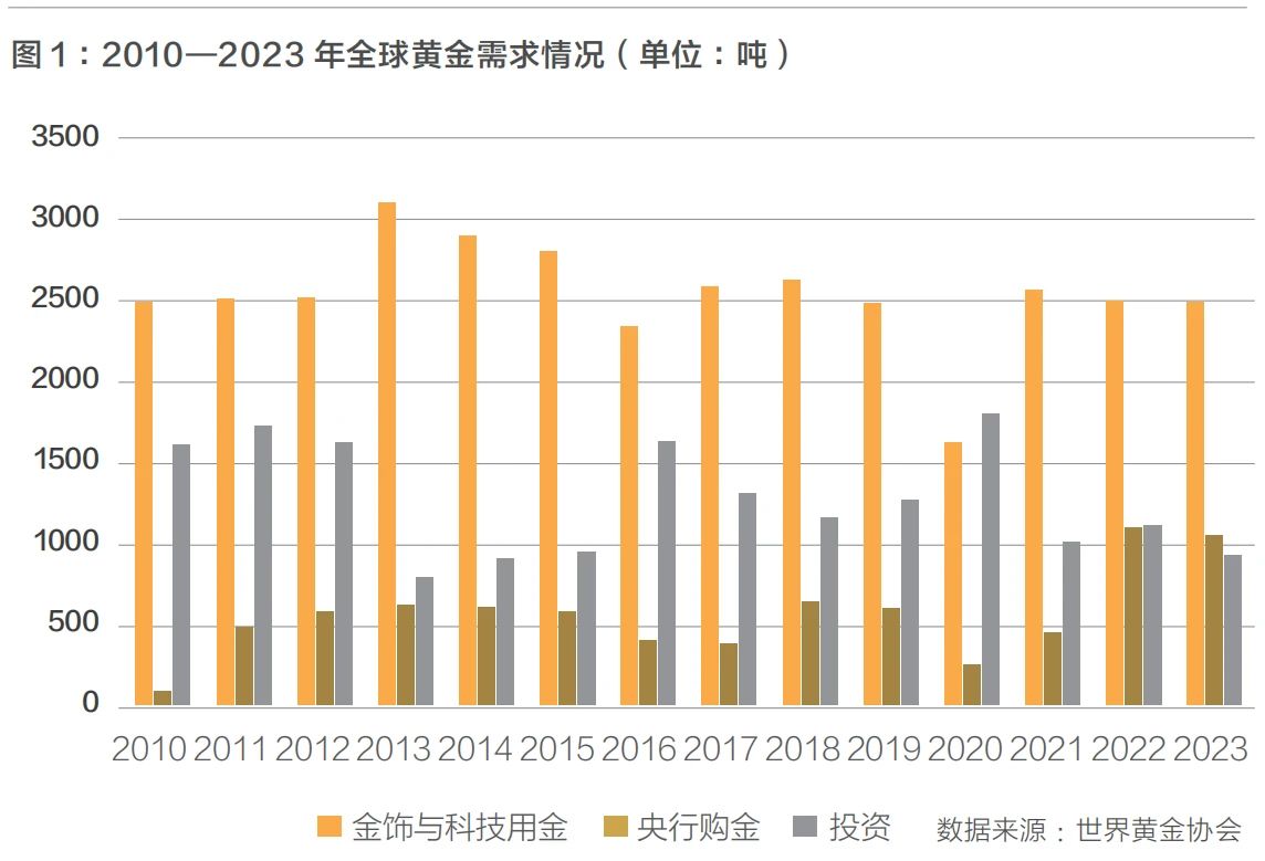 数字货币的价格波动因素_货币波动性_货币波动率