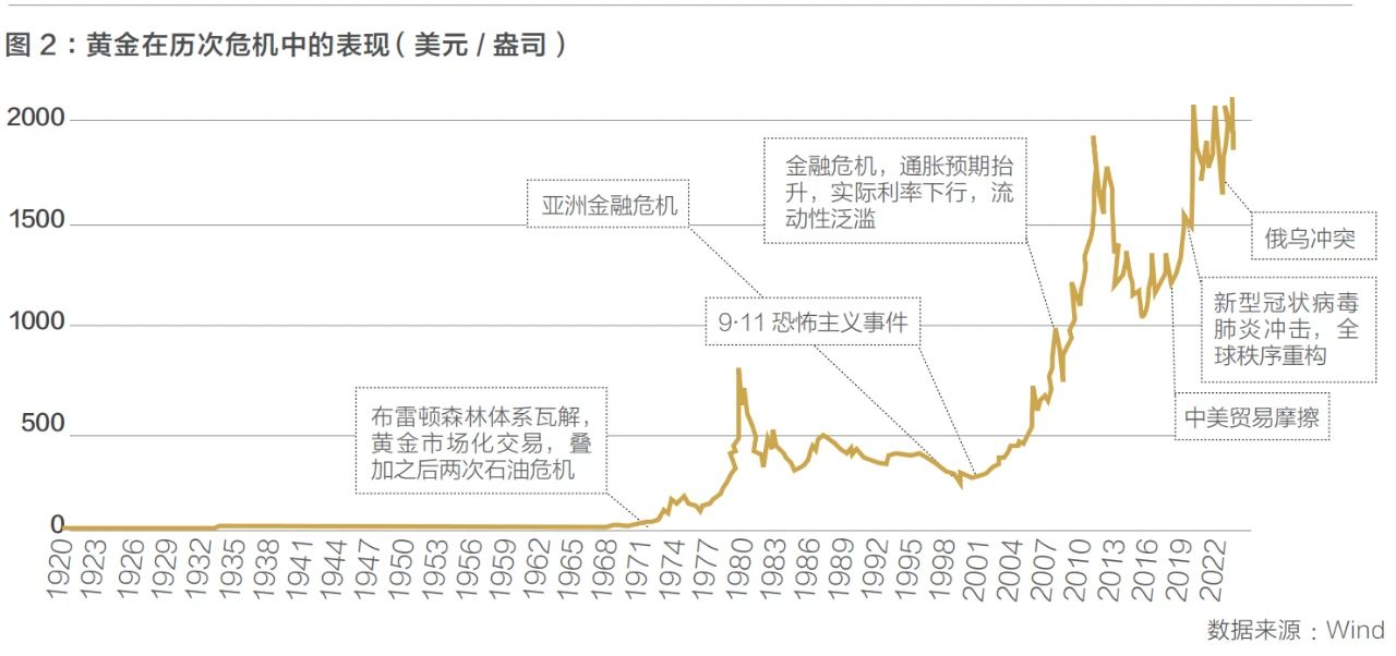 数字货币的价格波动因素_货币波动率_货币波动性