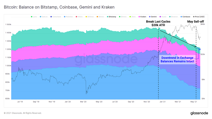 钱币市场未来行情_评估币种的市场前景：从历史数据看未来趋势_币种走势