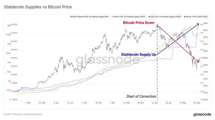 评估币种的市场前景：从历史数据看未来趋势_币种走势_钱币市场未来行情