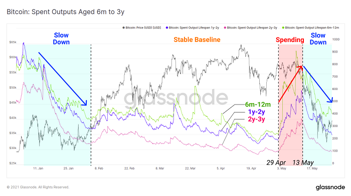 评估币种的市场前景：从历史数据看未来趋势_币种走势_钱币市场未来行情