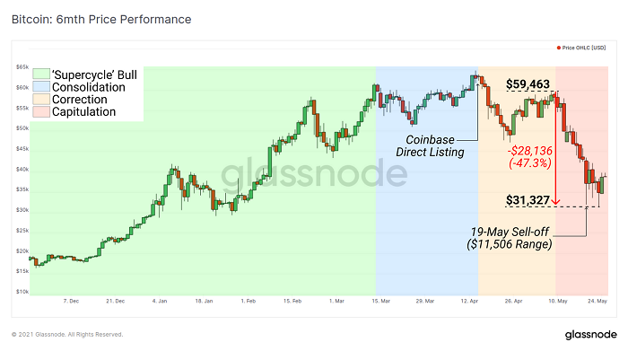 评估币种的市场前景：从历史数据看未来趋势_币种走势_钱币市场未来行情