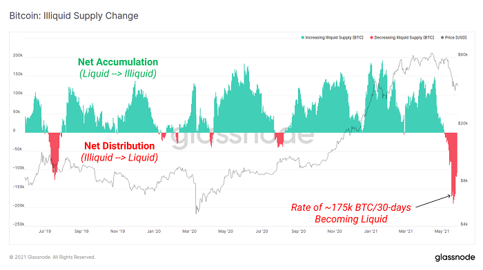 评估币种的市场前景：从历史数据看未来趋势_币种走势_钱币市场未来行情