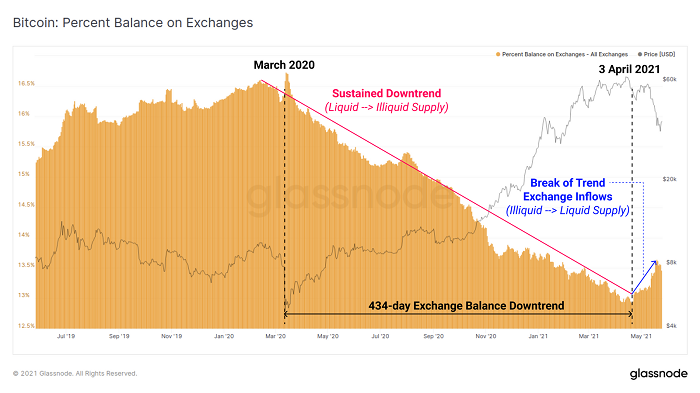 钱币市场未来行情_币种走势_评估币种的市场前景：从历史数据看未来趋势