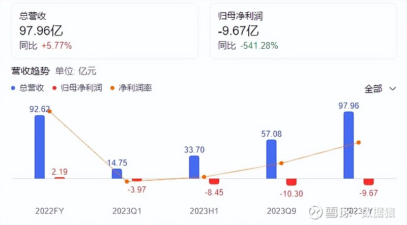 预算出现的问题_预算亏损：2024年39家公司面临的挑战与战略调整_预算亏损是什么意思