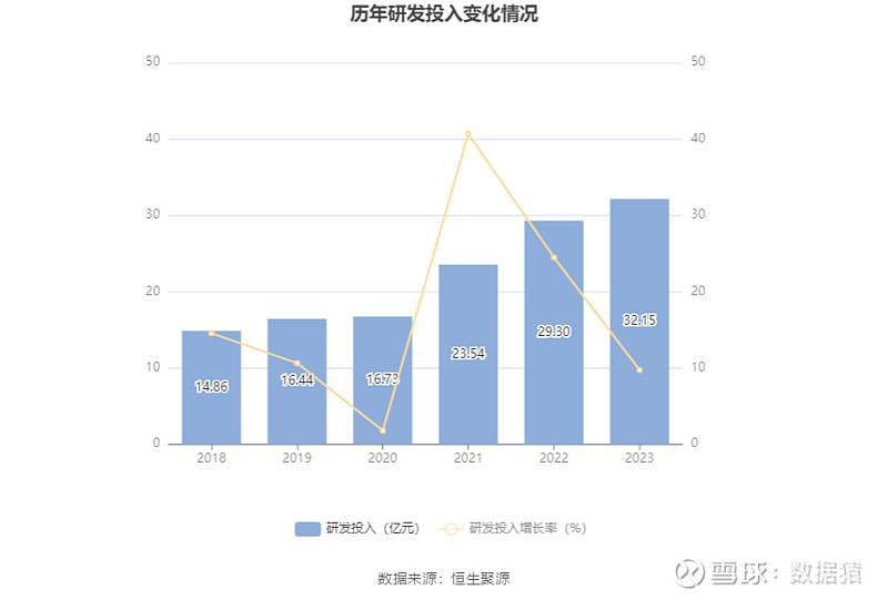 预算亏损：2024年39家公司面临的挑战与战略调整_预算出现的问题_预算亏损是什么意思
