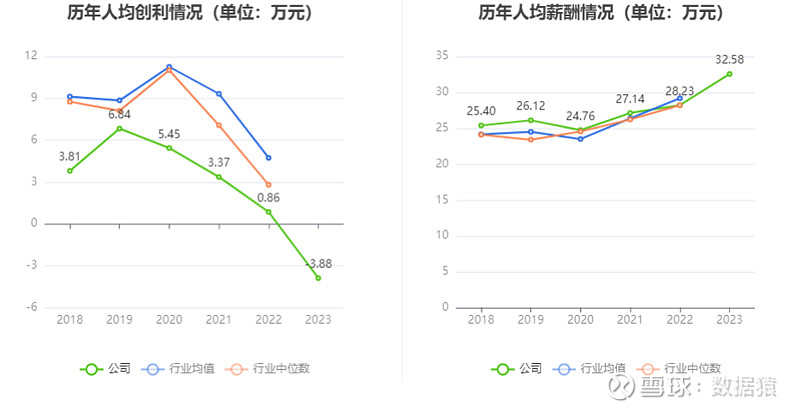 预算亏损是什么意思_预算亏损：2024年39家公司面临的挑战与战略调整_预算出现的问题