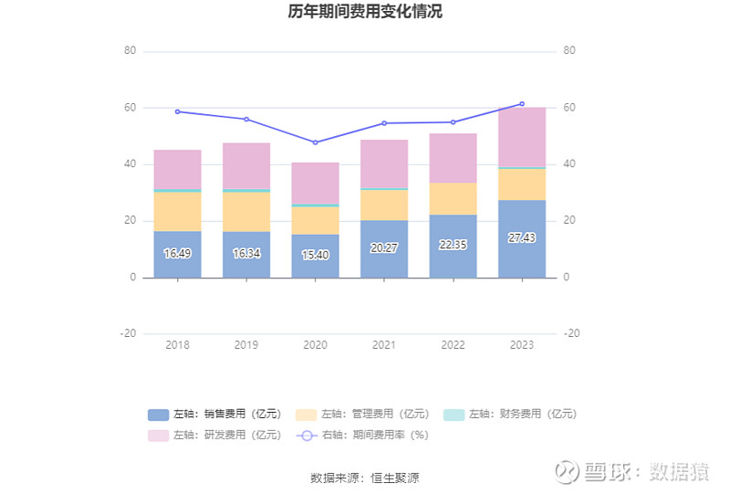 预算亏损：2024年39家公司面临的挑战与战略调整_预算亏损是什么意思_预算出现的问题