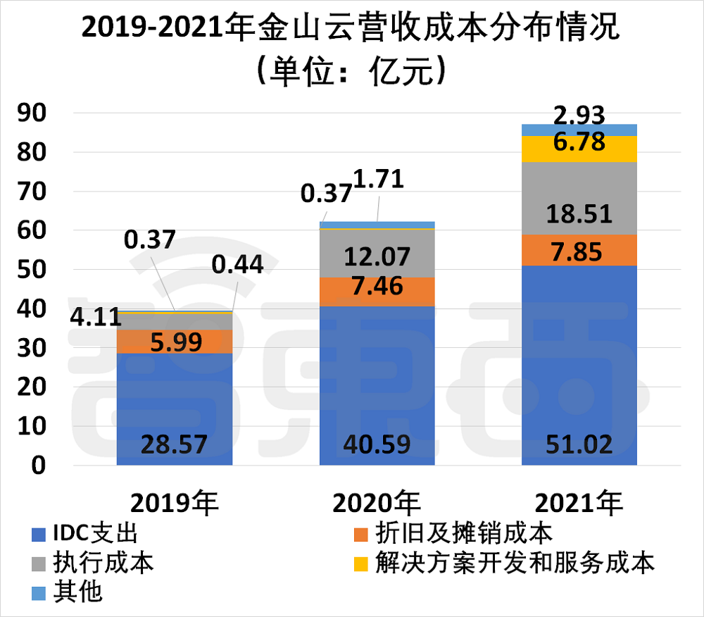 预算损失率如何计算_预算亏损:2024年39家公司面临的挑战与战略调整_预算出现的问题