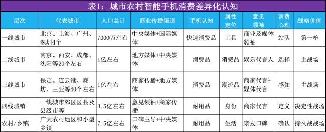小米消费者行为分析_小米消费者群体分析_小米14与消费者心理的互动分析