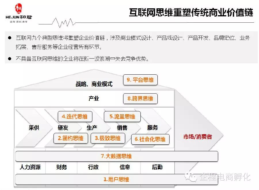 微创新与快速迭代：从用户需求出发，打造贴近消费者的成功产品