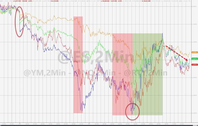 经济衰退担忧笼罩全球市场，7月美国ISM服务业指数重返扩张暂缓美债收益率跌势