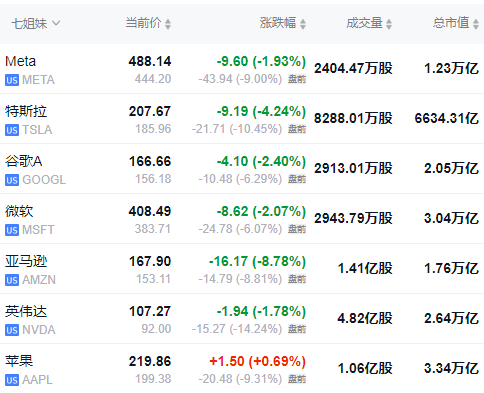 美元对比特币涨_比特币随后跌至 101,221 美元的低点，随后回升至盘中高点 103,292 美元。然而，在撰写本文时，它已回吐部分涨幅，但在过去 24 小时内仍上涨 1.6%，至 102,796 美元。_美元比特币汇率走势图