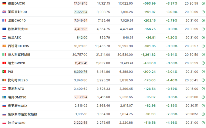 美元对比特币涨_美元比特币汇率走势图_比特币随后跌至 101,221 美元的低点，随后回升至盘中高点 103,292 美元。然而，在撰写本文时，它已回吐部分涨幅，但在过去 24 小时内仍上涨 1.6%，至 102,796 美元。