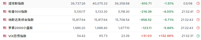 美元对比特币涨_美元比特币汇率走势图_比特币随后跌至 101,221 美元的低点，随后回升至盘中高点 103,292 美元。然而，在撰写本文时，它已回吐部分涨幅，但在过去 24 小时内仍上涨 1.6%，至 102,796 美元。