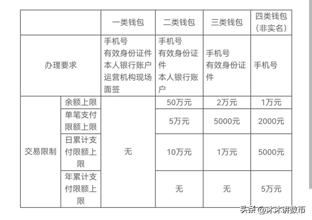 数字货币投资中的选择与判断_如何选择数字货币投资_数字货币投资方式