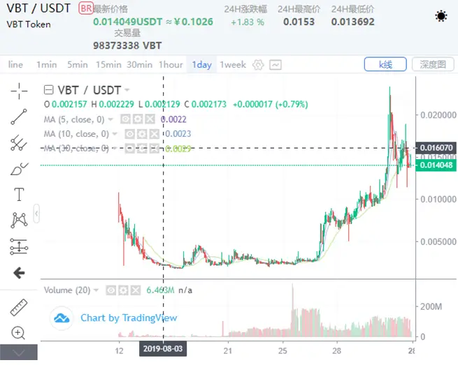 数字货币在响应经济危机中的应用_数字货币与经济危机_数字货币对经济运行的影响