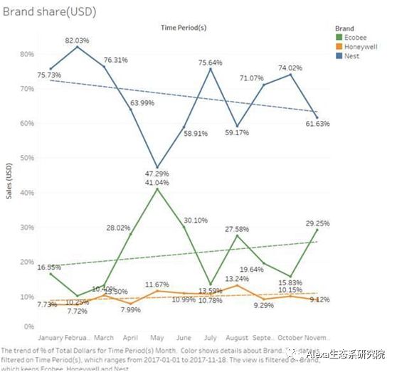 TP-Link路由器如何与智能家居设备连接_智能家居无线路由器设置_智能家居怎么连接路由器