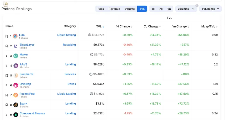 Etherscan：一览以太坊早期再抵押生态