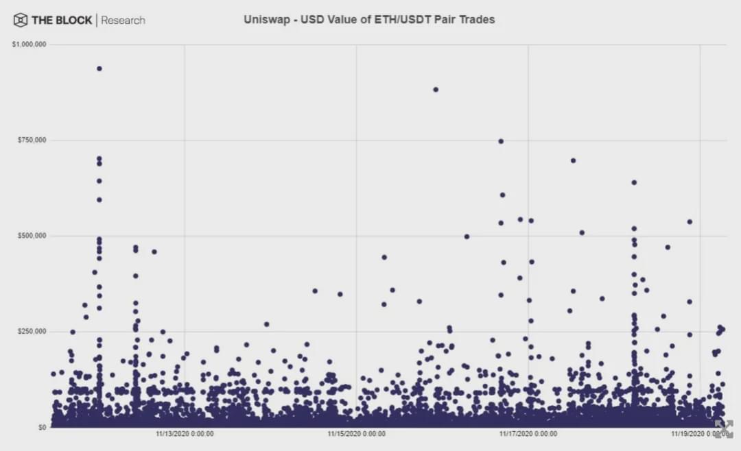 从流动性风险管理看USDT的价值_流动性风险管理工具_流动性风险理论