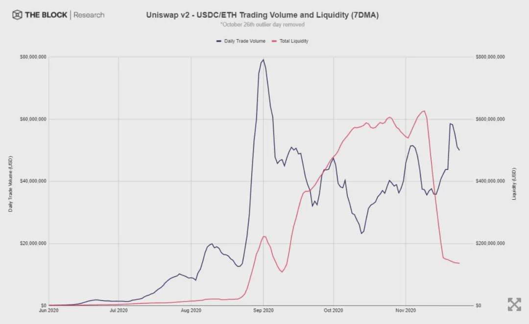 流动性风险管理工具_流动性风险理论_从流动性风险管理看USDT的价值