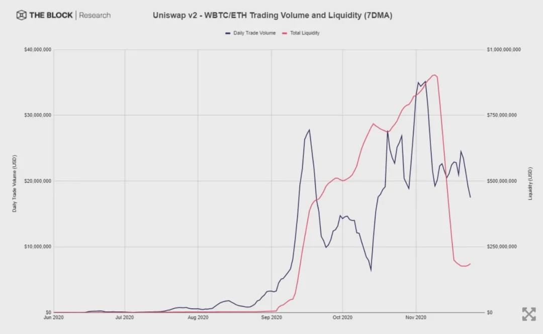 从流动性风险管理看USDT的价值_流动性风险理论_流动性风险管理工具