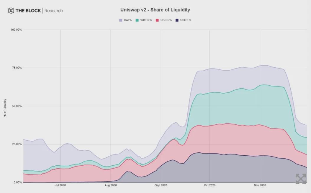 流动性风险理论_流动性风险管理工具_从流动性风险管理看USDT的价值