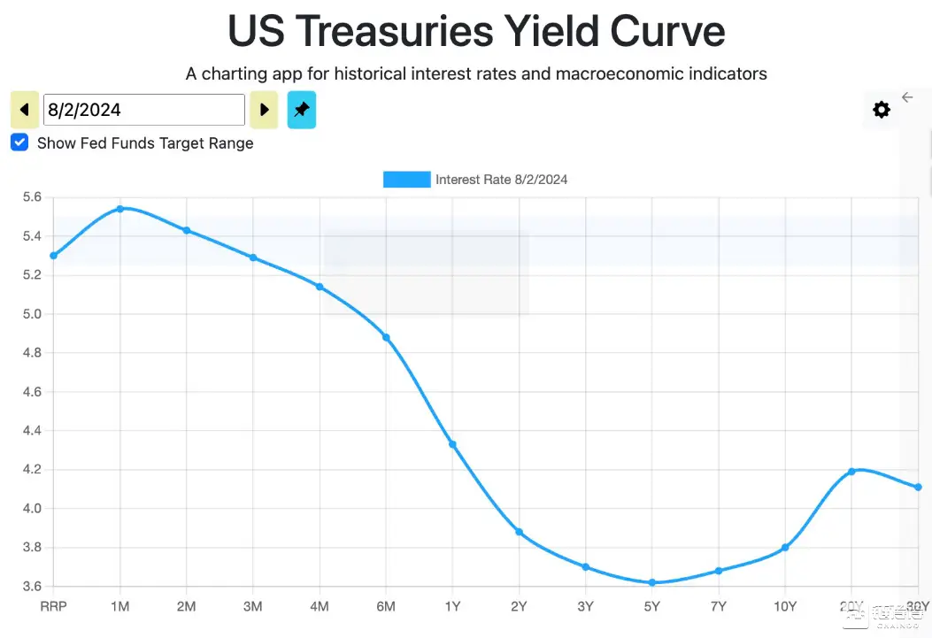 流动性风险和价格风险_流动性风险管理理论有哪些_从流动性风险管理看USDT的价值
