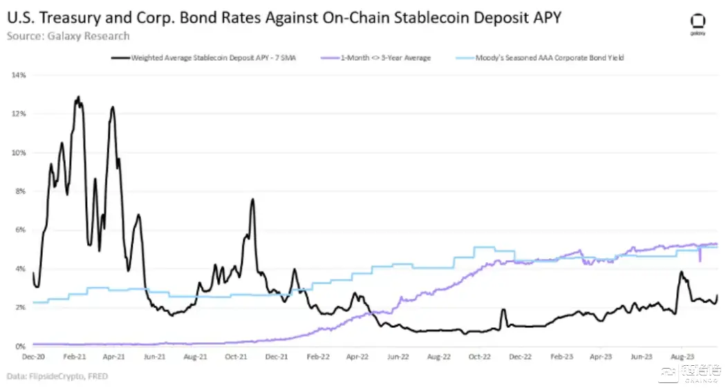 流动性风险和价格风险_流动性风险管理理论有哪些_从流动性风险管理看USDT的价值