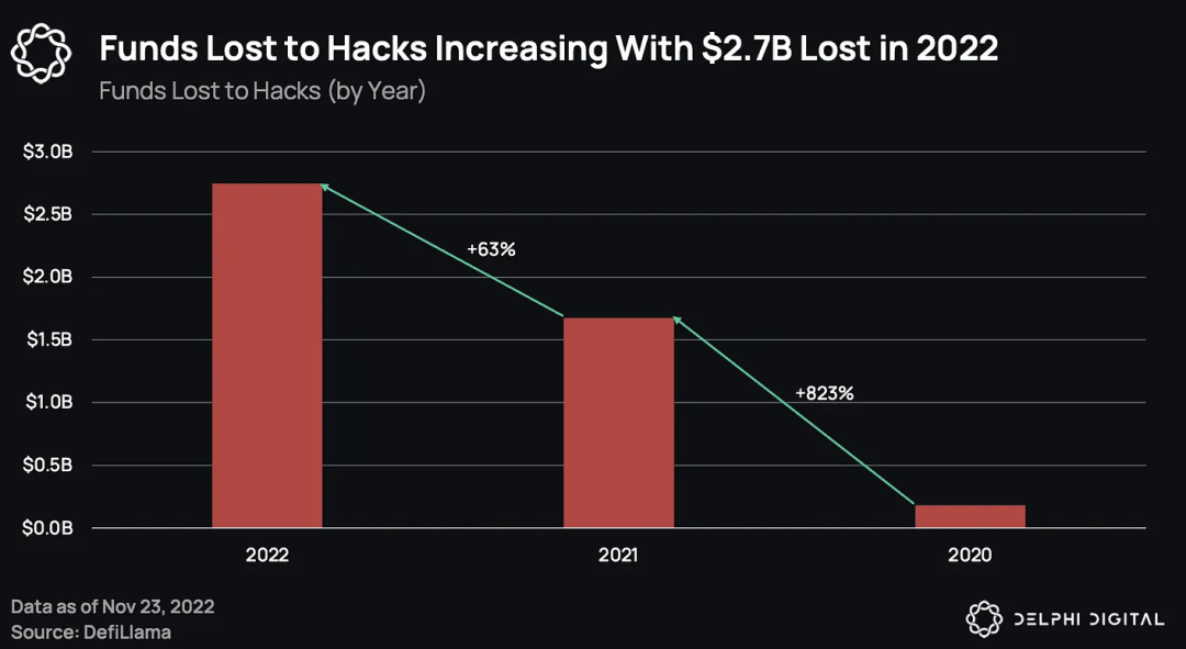 常用的评估流动性风险的方法_流动性评估的方法包括_如何评估USDT在流动性管理中的有效性？