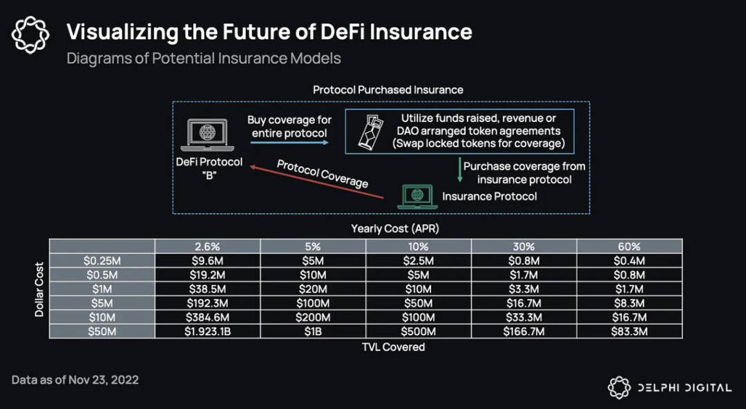 常用的评估流动性风险的方法_流动性评估的方法包括_如何评估USDT在流动性管理中的有效性？