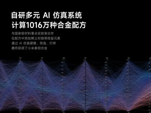 小米汽车质量成功技术有哪些_小米汽车的成功：技术与质量并重_小米汽车制造