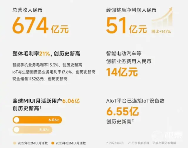 小米汽车造的怎么样了_小米汽车分析_小米汽车的成功：技术与质量并重