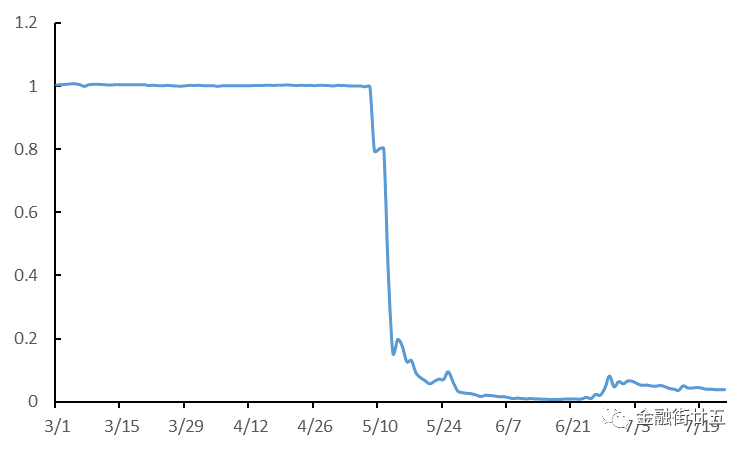 数字货币的价格波动因素_货币波动性_货币波动率