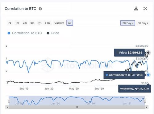 以太坊未来展望：关键升级与市场预期或将重塑加密版图