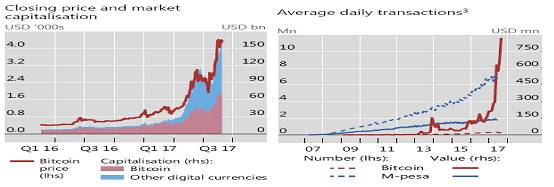 比特币暴涨至4000美元背后：央行加密货币的定义与分类解析