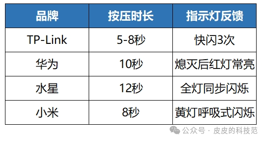 无线摄像头重启后连接不上_摄像头重启之后无连接无图像_如何手机重启连接TP-LINK无线摄像头